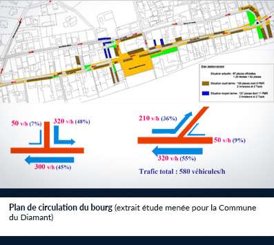 Domaine Deplacement 3
